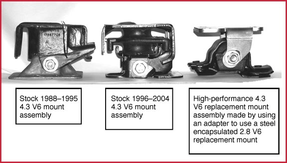 S10 4.3 V6, 2WD, Mount Assembly Comparison
